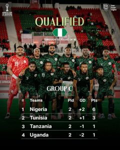 Super Eagles of Nigeria beat Tunisia 3-2 to qualify for AFCON Round of 16